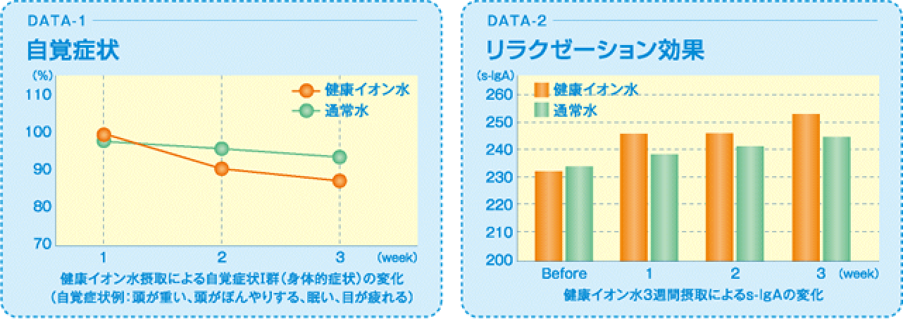 健康イオン水の効果