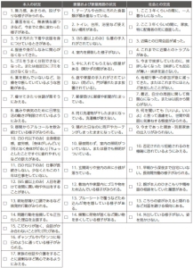 セルフネグレクトとは？原因や対処方法を解説【チェックリスト付き】 | 大阪・京都・兵庫・奈良の有料老人ホーム スーパー・コート